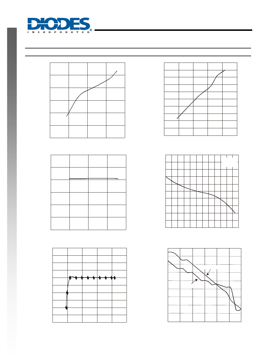 Ap6507, New prod uc t typical performance graphs | Diodes AP6507 User Manual | Page 5 / 13