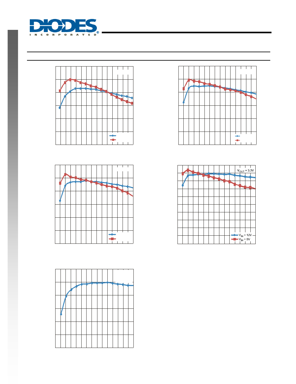 Ap6507, New prod uc t typical performance graphs | Diodes AP6507 User Manual | Page 6 / 13