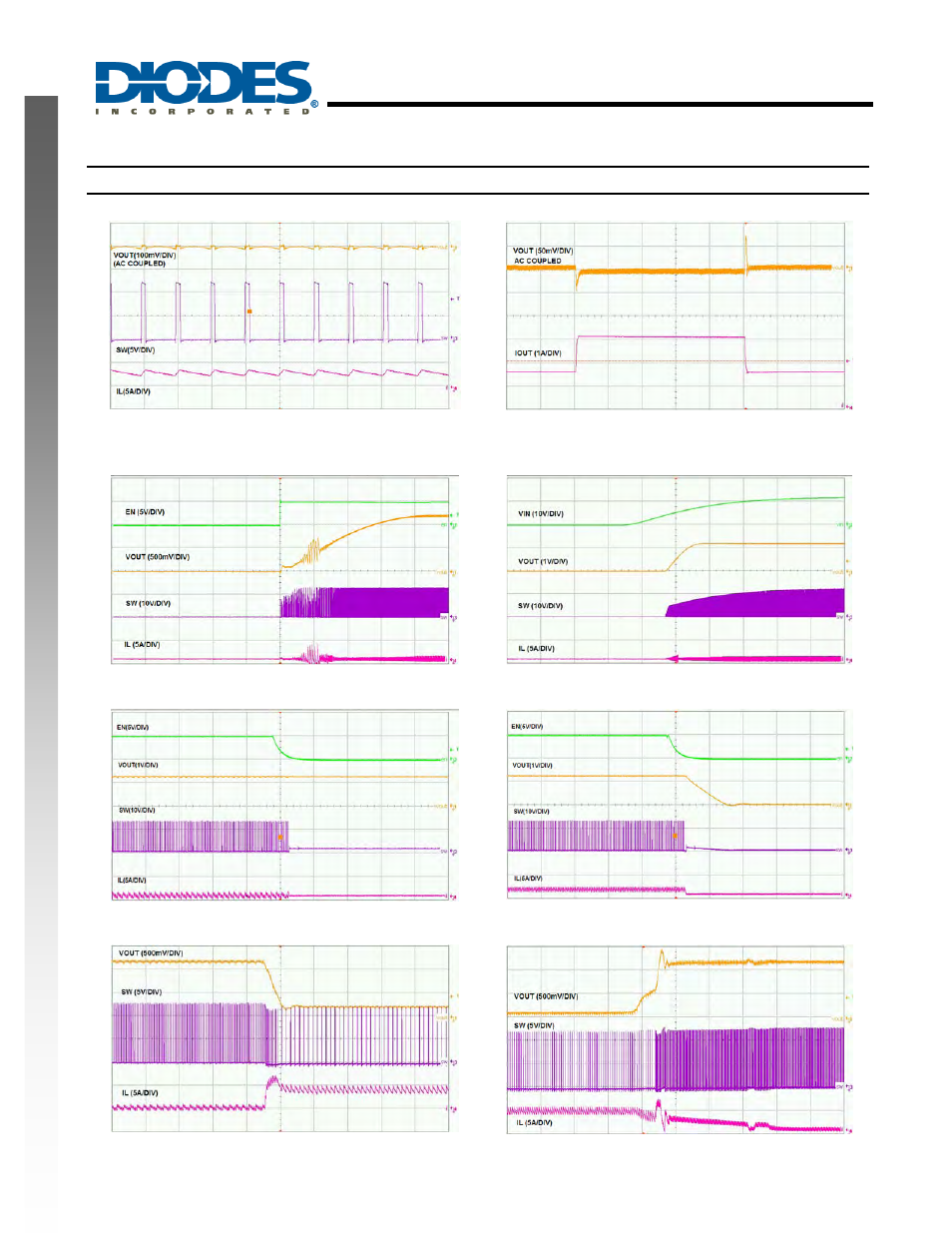Ap6507, New prod uc t typical performance characteristics | Diodes AP6507 User Manual | Page 7 / 13