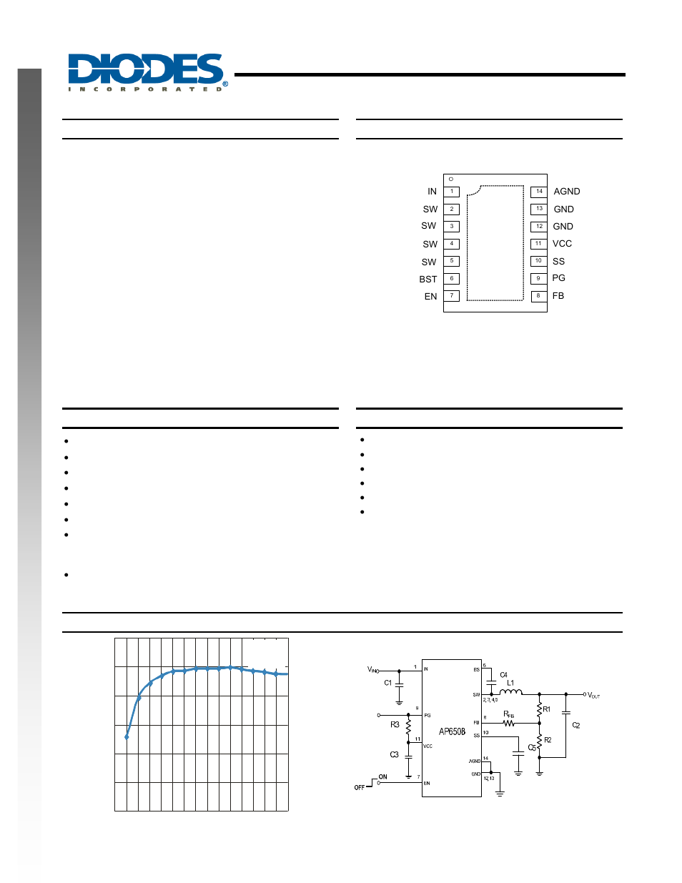 Diodes AP6508 User Manual | 14 pages