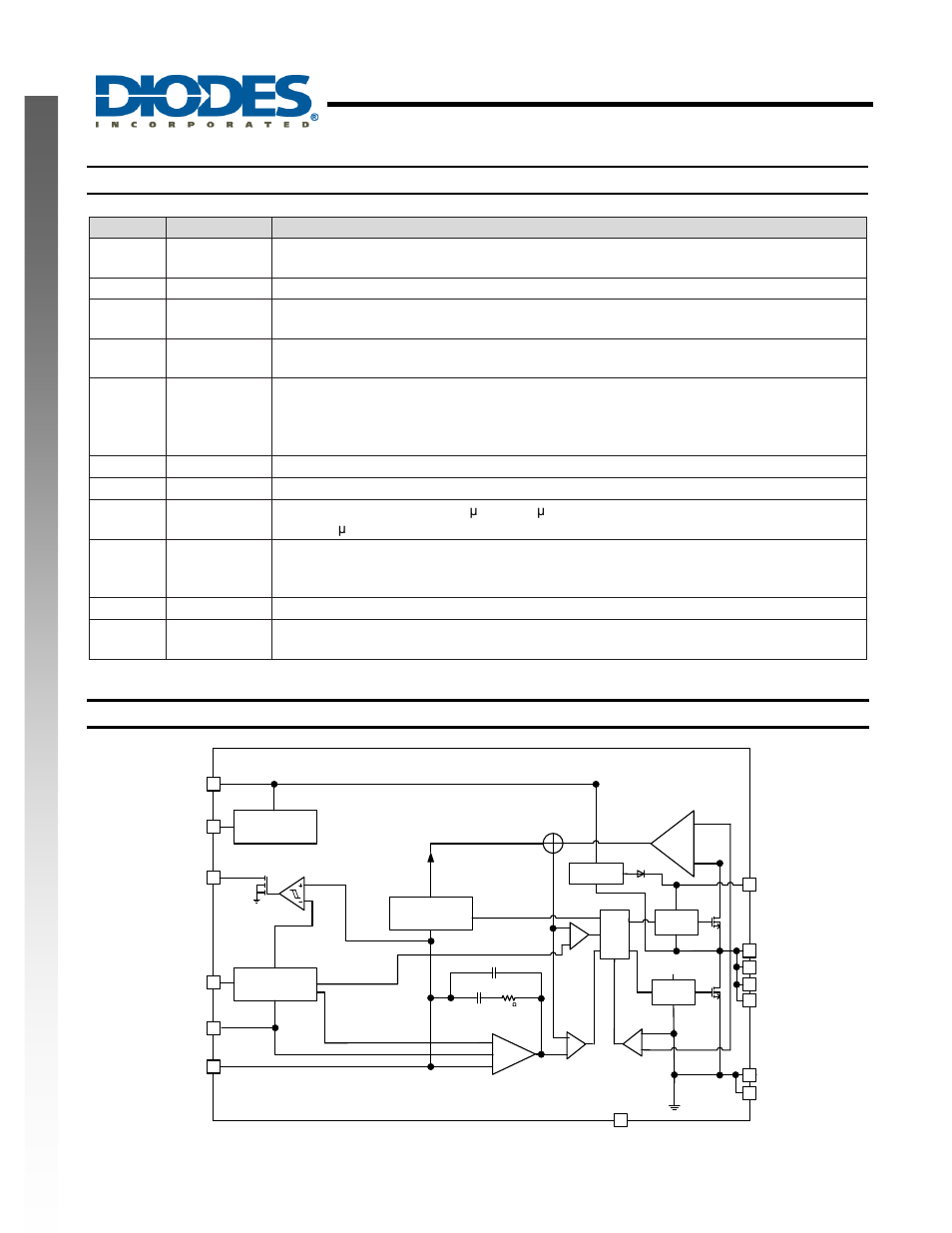 Ap6508, New prod uc t pin descriptions, Functional block diagram | Diodes AP6508 User Manual | Page 2 / 14