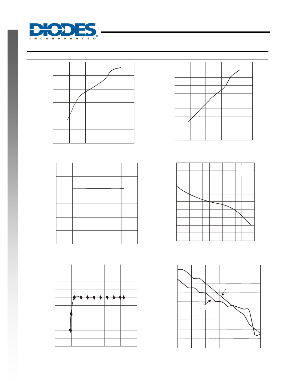 Ap6508, New prod uc t typical performance characteristics | Diodes AP6508 User Manual | Page 5 / 14