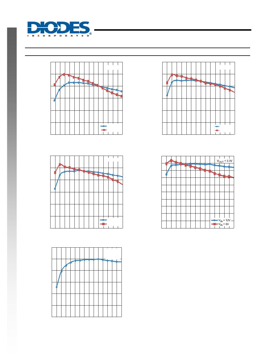 Ap6508, New prod uc t typical performace characteristics | Diodes AP6508 User Manual | Page 6 / 14