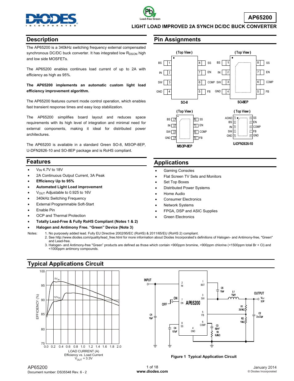 Diodes AP65200 User Manual | 18 pages