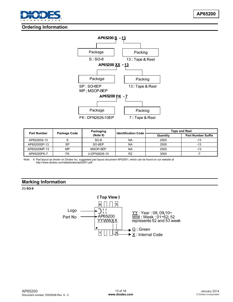 Ordering information, Marking information | Diodes AP65200 User Manual | Page 13 / 18