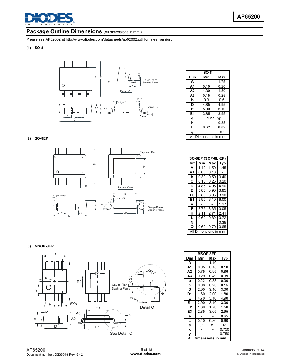 Package outline dimensions | Diodes AP65200 User Manual | Page 15 / 18