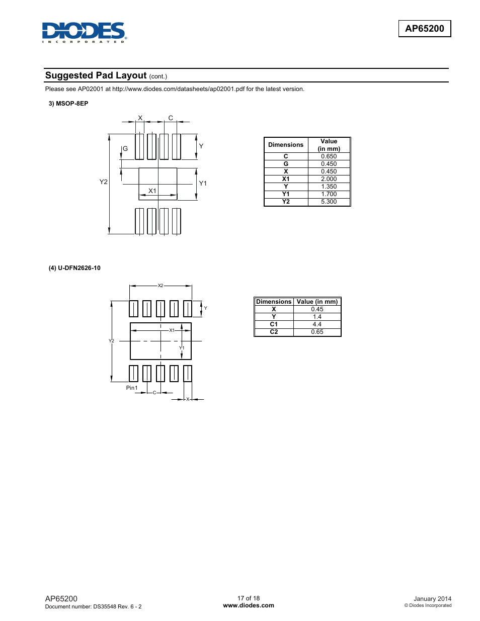 Suggested pad layout | Diodes AP65200 User Manual | Page 17 / 18