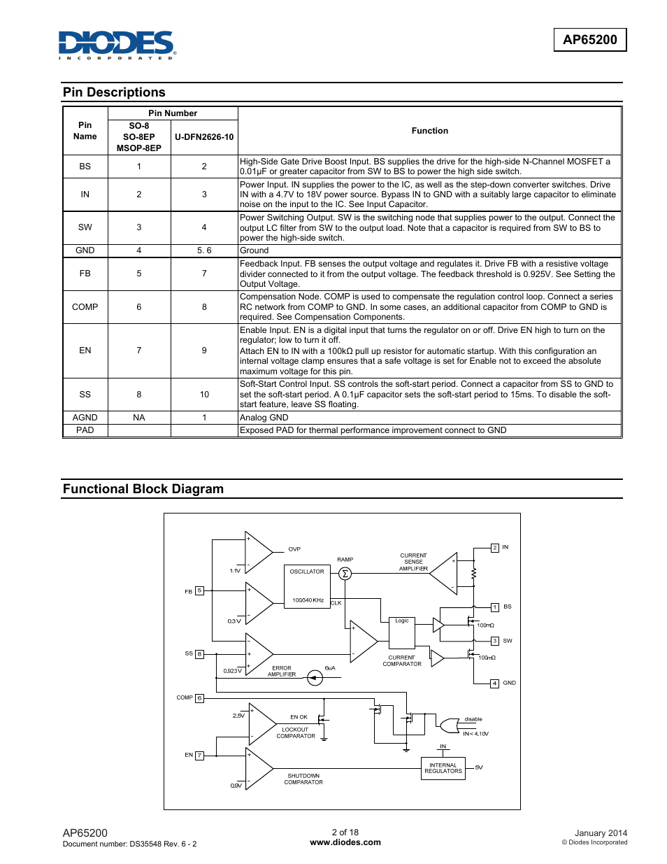 Pin descriptions, Functional block diagram | Diodes AP65200 User Manual | Page 2 / 18