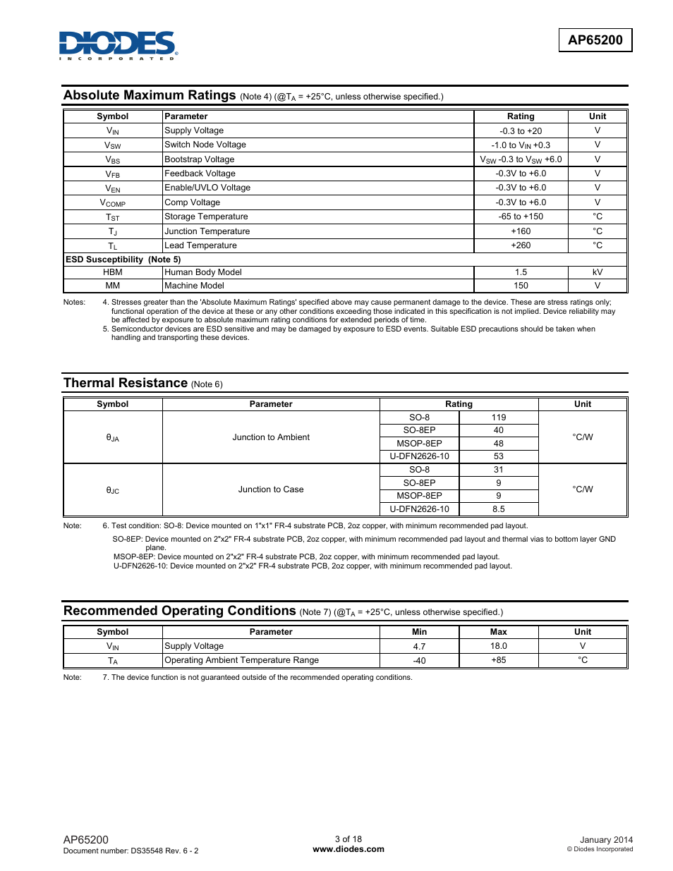 Absolute maximum ratings, Thermal resistance, Recommended operating conditions | Diodes AP65200 User Manual | Page 3 / 18