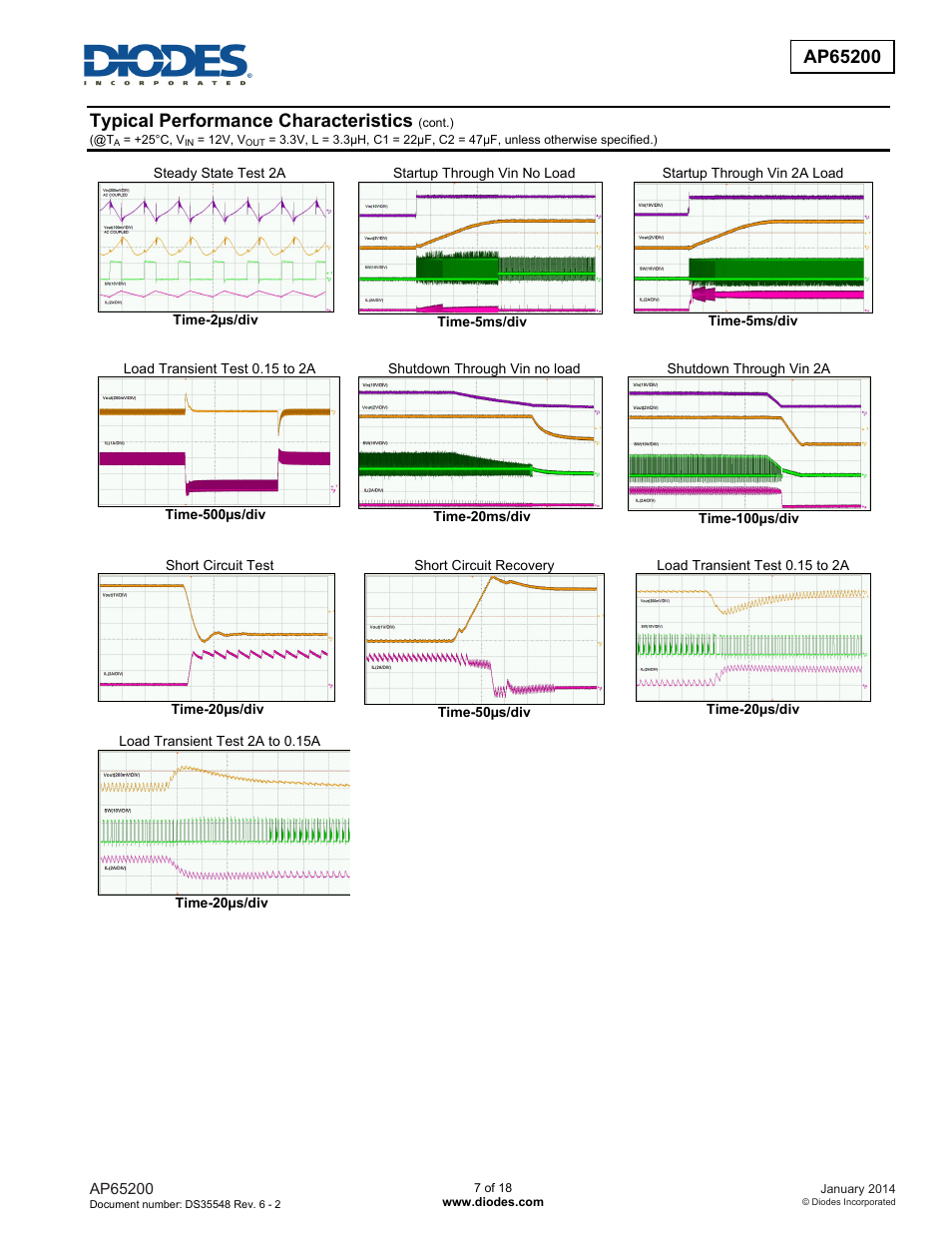 Typical performance characteristics | Diodes AP65200 User Manual | Page 7 / 18