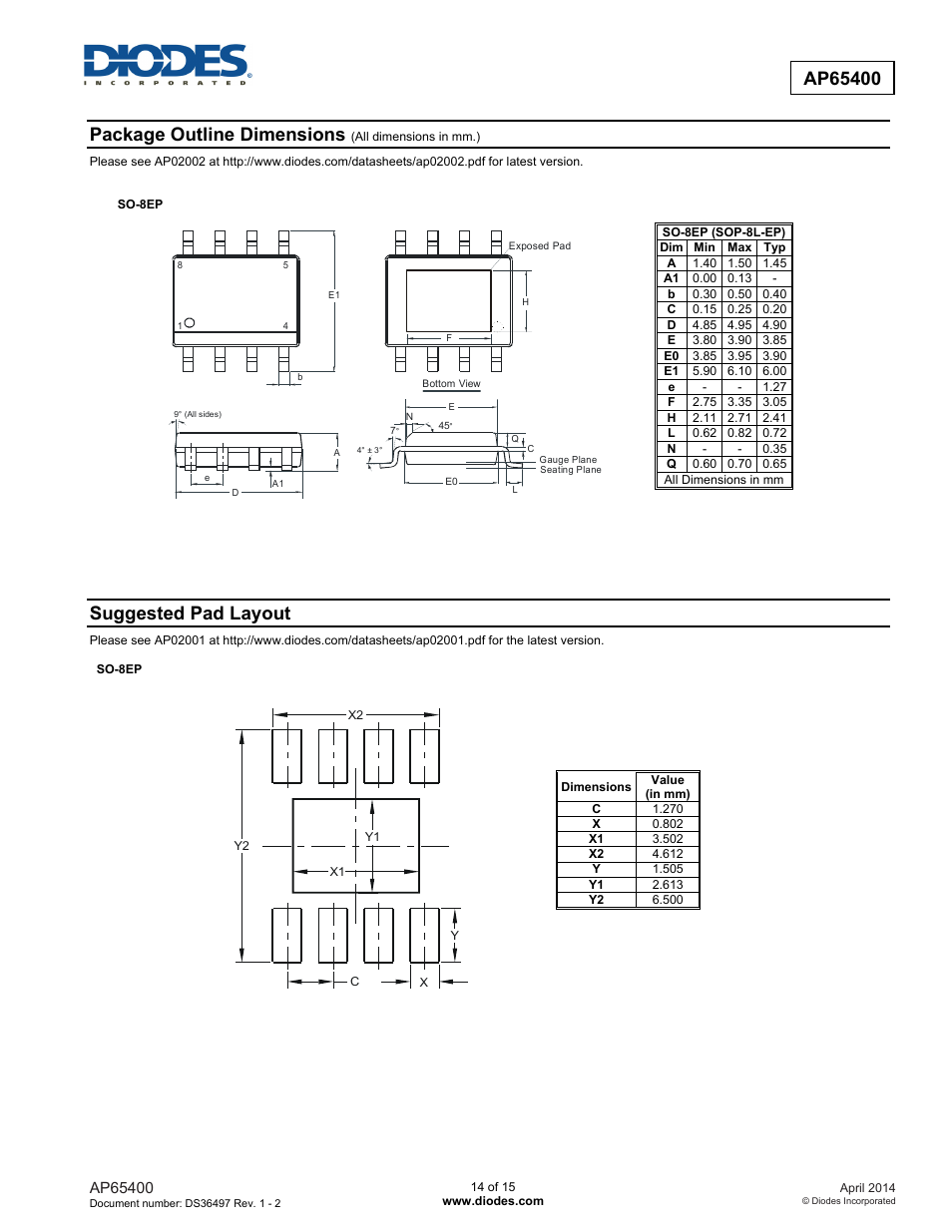 Suggested pad layout | Diodes AP65400 User Manual | Page 14 / 15