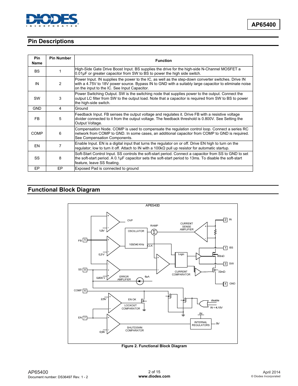 Pin descriptions, Functional block diagram | Diodes AP65400 User Manual | Page 2 / 15