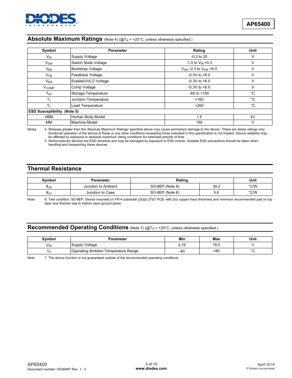 Absolute maximum ratings, Thermal resistance, Recommended operating conditions | Diodes AP65400 User Manual | Page 3 / 15