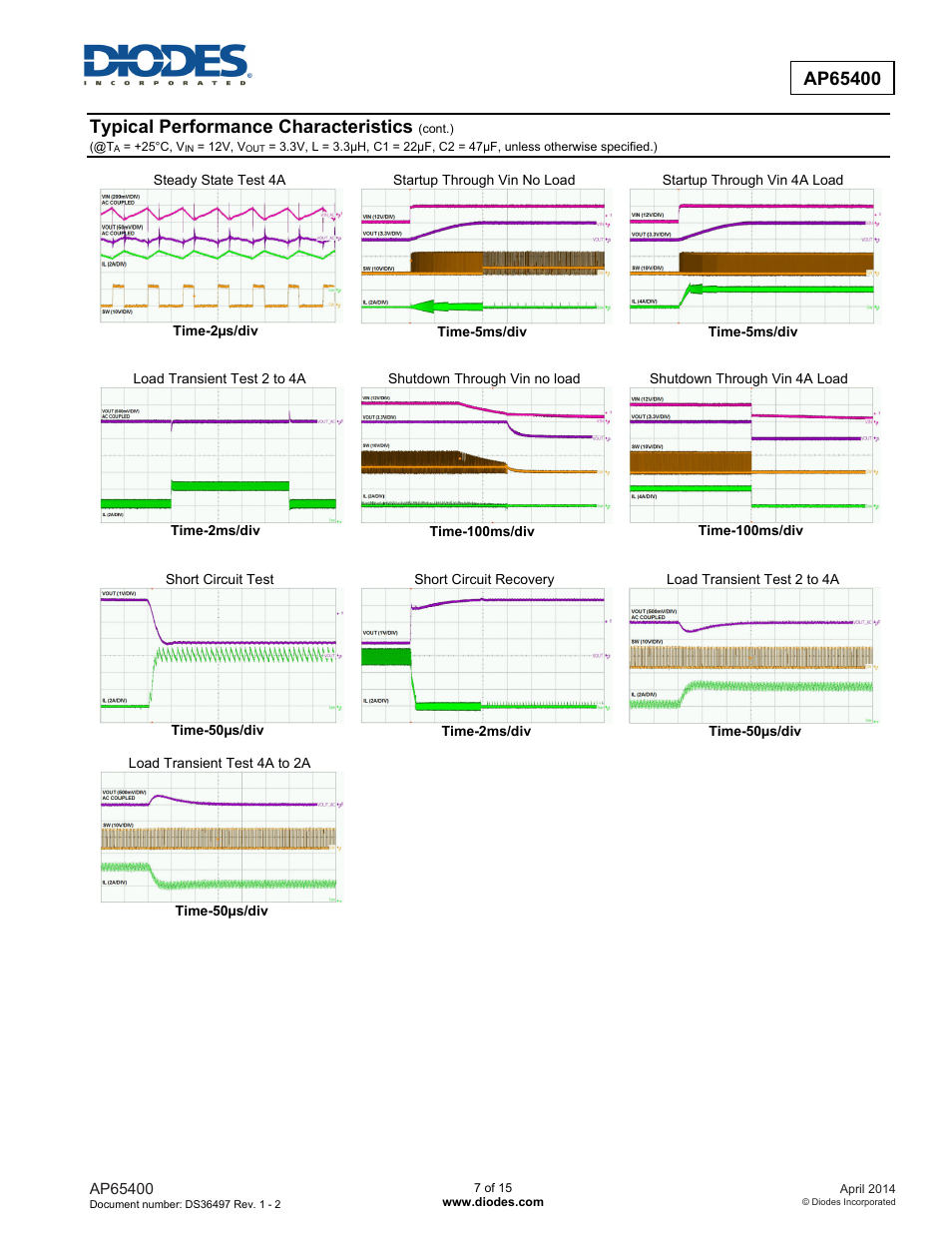 Typical performance characteristics | Diodes AP65400 User Manual | Page 7 / 15
