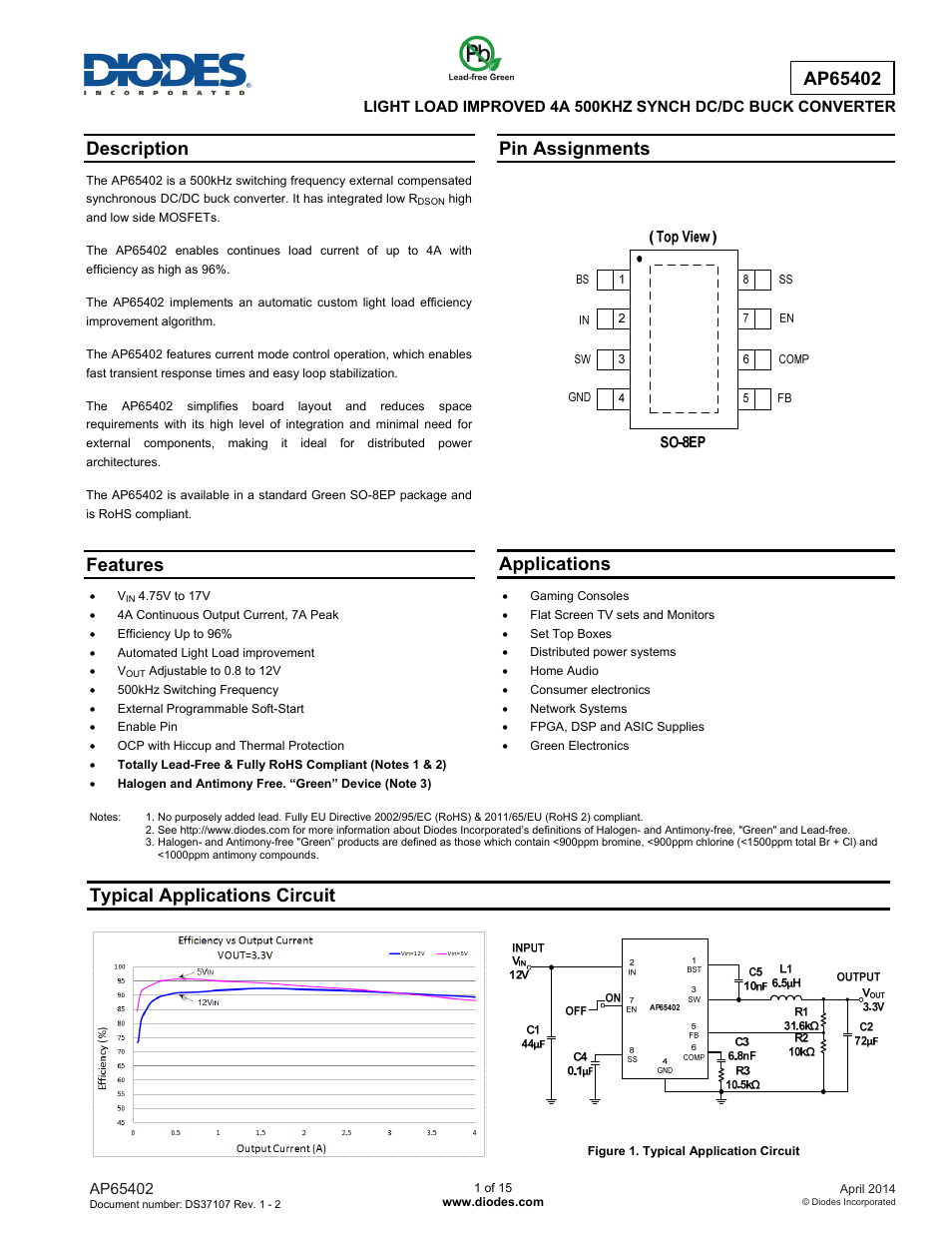 Diodes AP65402 User Manual | 15 pages