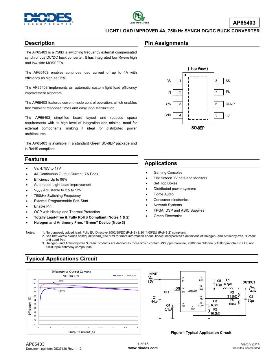Diodes AP65403 User Manual | 15 pages