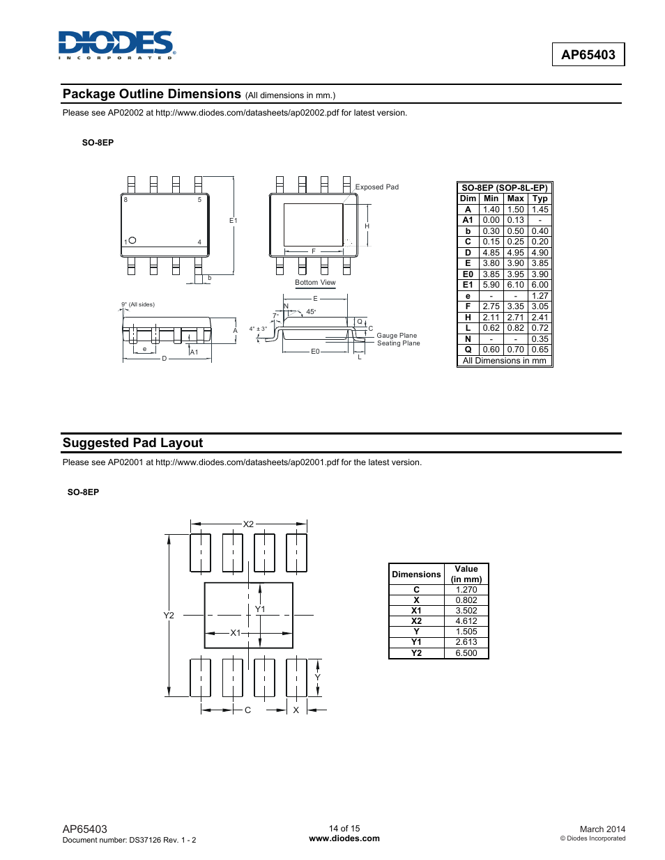 Suggested pad layout | Diodes AP65403 User Manual | Page 14 / 15