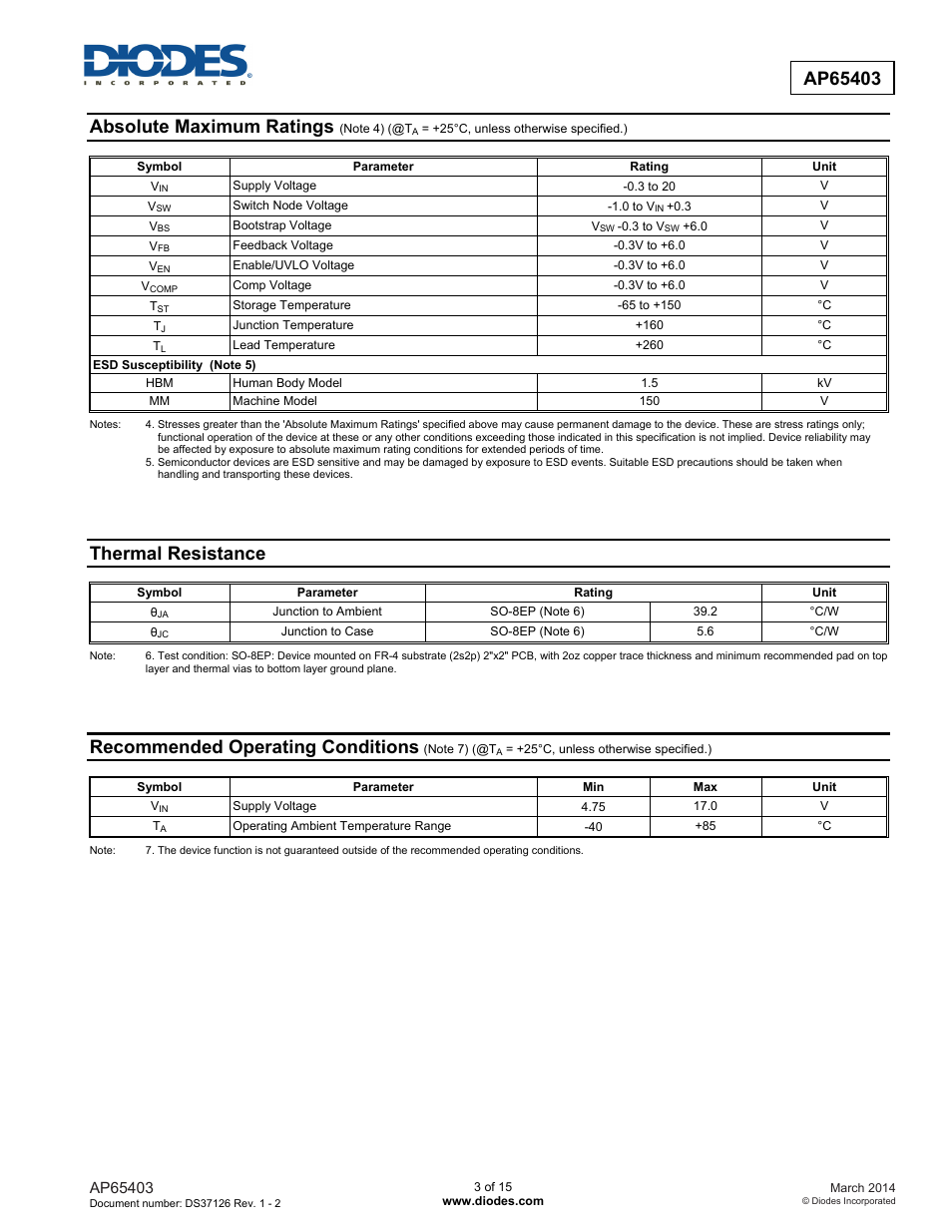 Absolute maximum ratings, Thermal resistance, Recommended operating conditions | Diodes AP65403 User Manual | Page 3 / 15