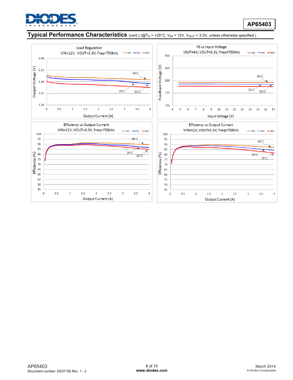 Diodes AP65403 User Manual | Page 6 / 15