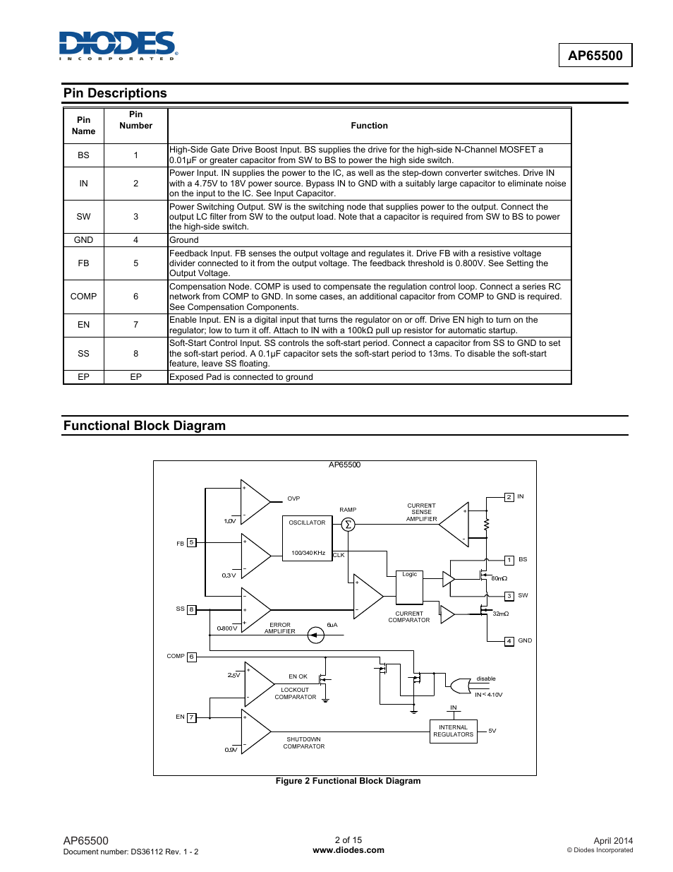 Pin descriptions, Functional block diagram | Diodes AP65500 User Manual | Page 2 / 15