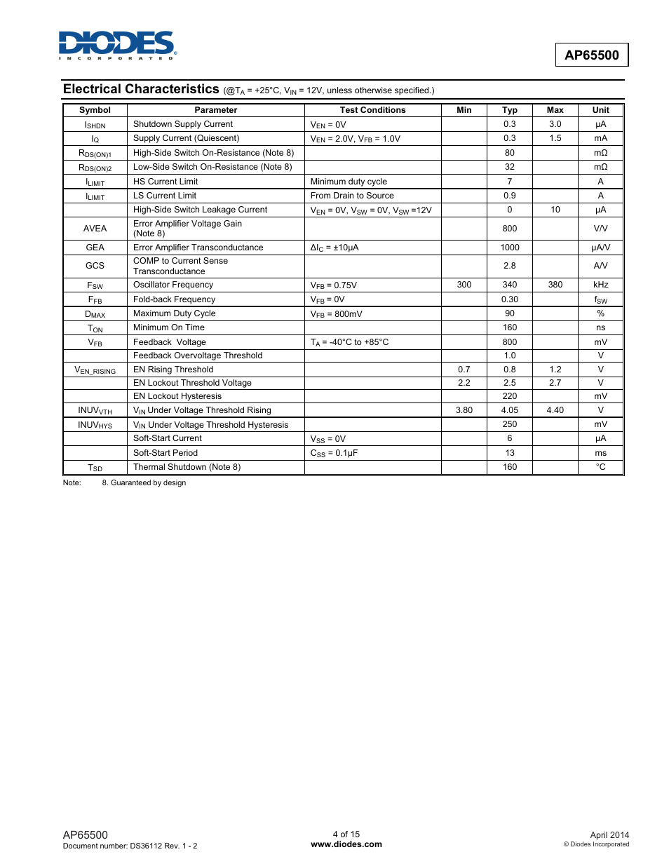 Electrical characteristics | Diodes AP65500 User Manual | Page 4 / 15