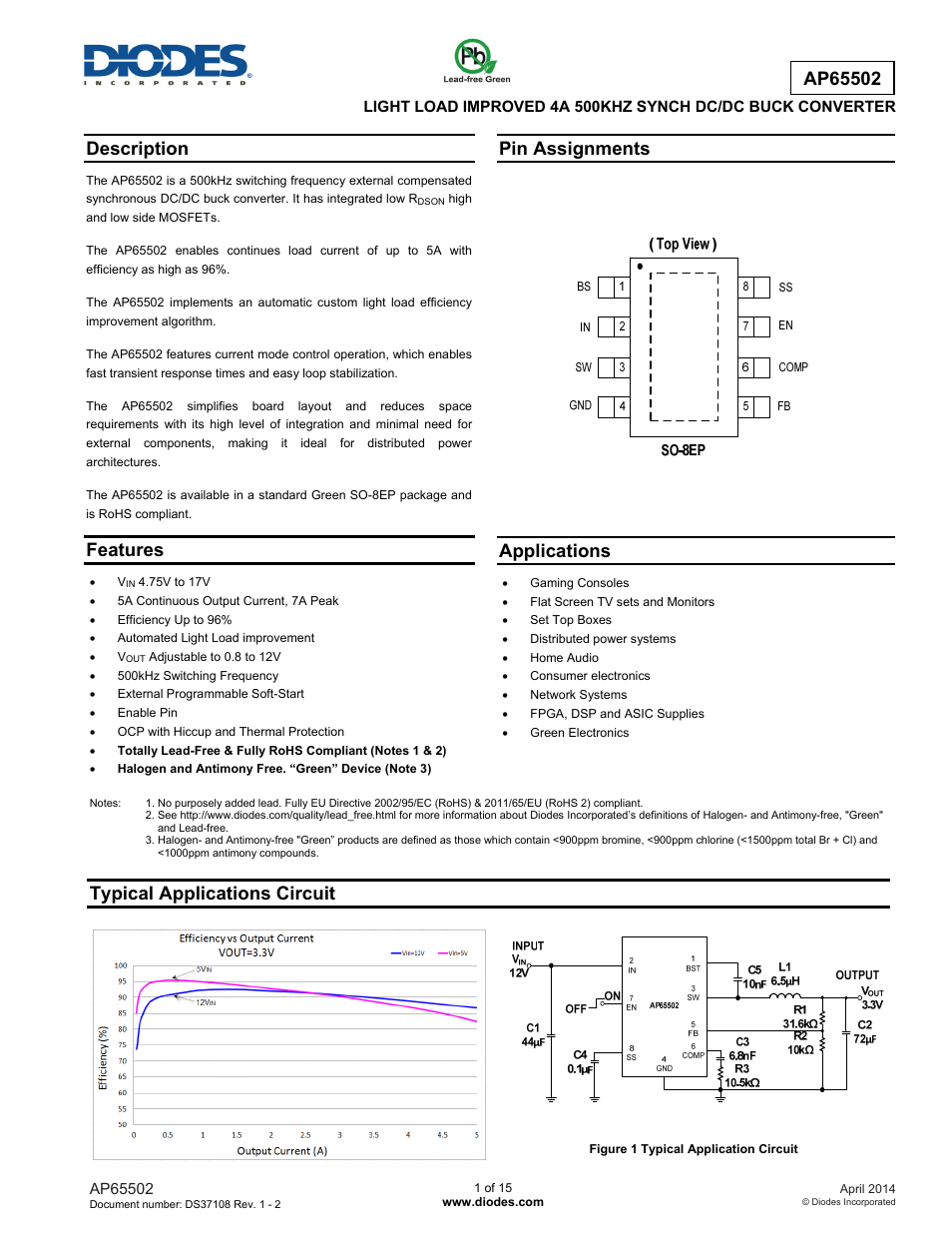 Diodes AP65502 User Manual | 15 pages