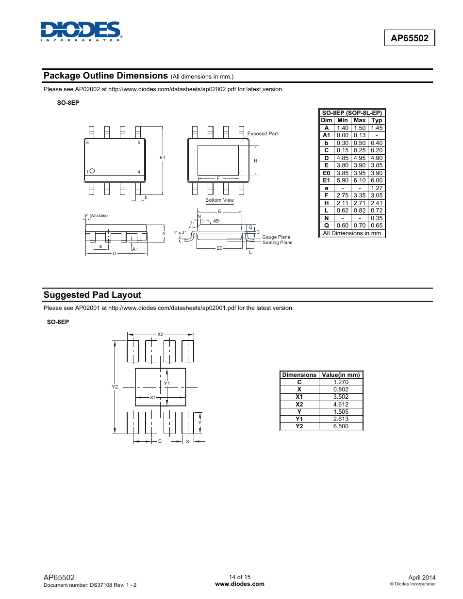 Package outline dimensions, Suggested pad layout | Diodes AP65502 User Manual | Page 14 / 15