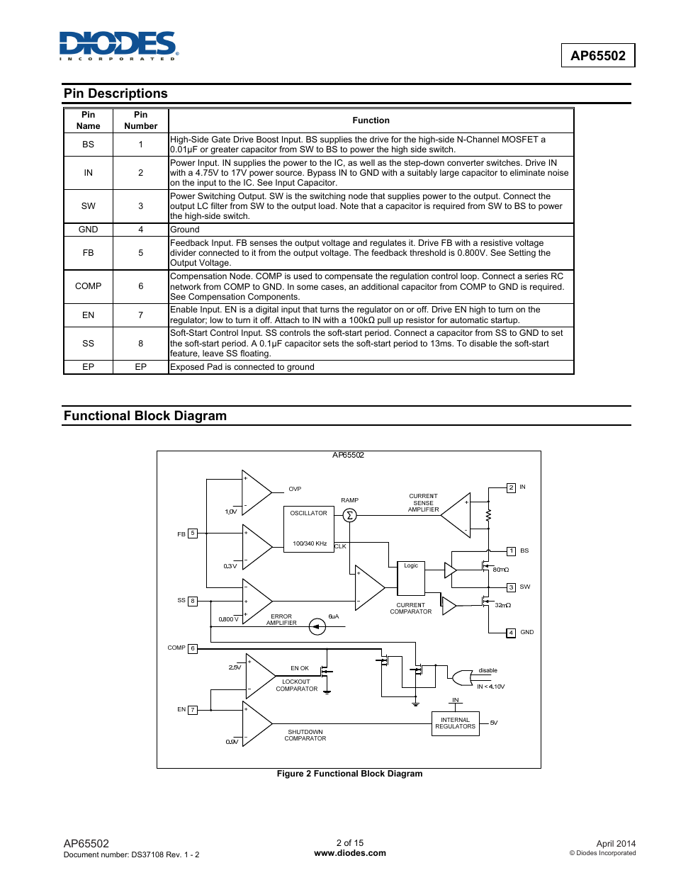 Pin descriptions, Functional block diagram | Diodes AP65502 User Manual | Page 2 / 15