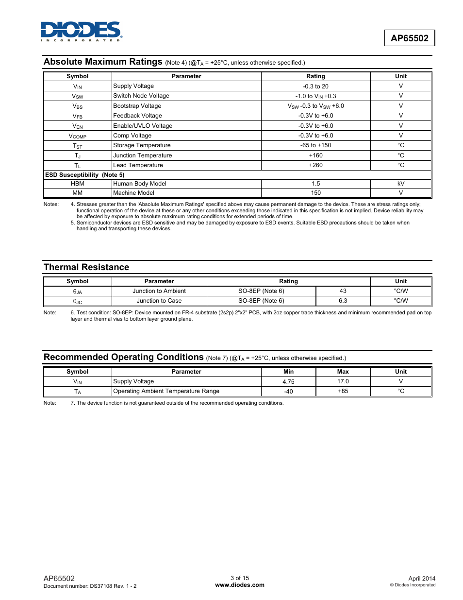 Absolute maximum ratings, Thermal resistance, Recommended operating conditions | Diodes AP65502 User Manual | Page 3 / 15