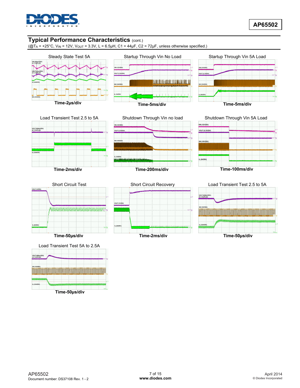 Typical performance characteristics | Diodes AP65502 User Manual | Page 7 / 15