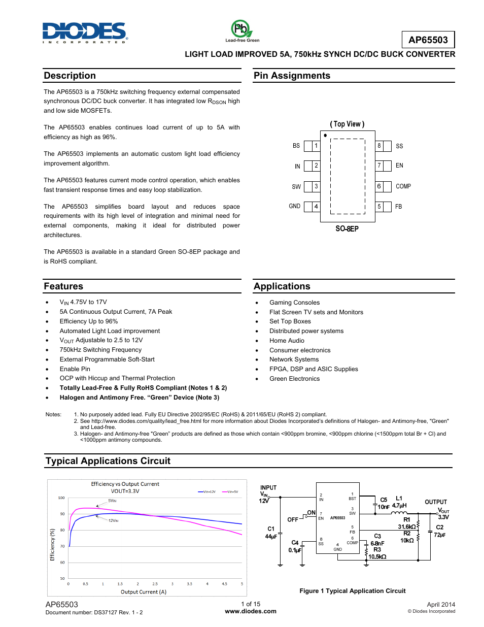 Diodes AP65503 User Manual | 15 pages