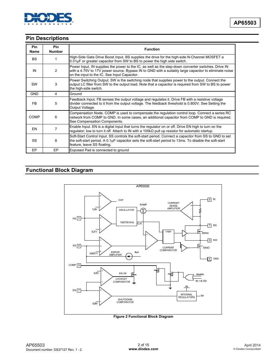 Pin descriptions, Functional block diagram | Diodes AP65503 User Manual | Page 2 / 15
