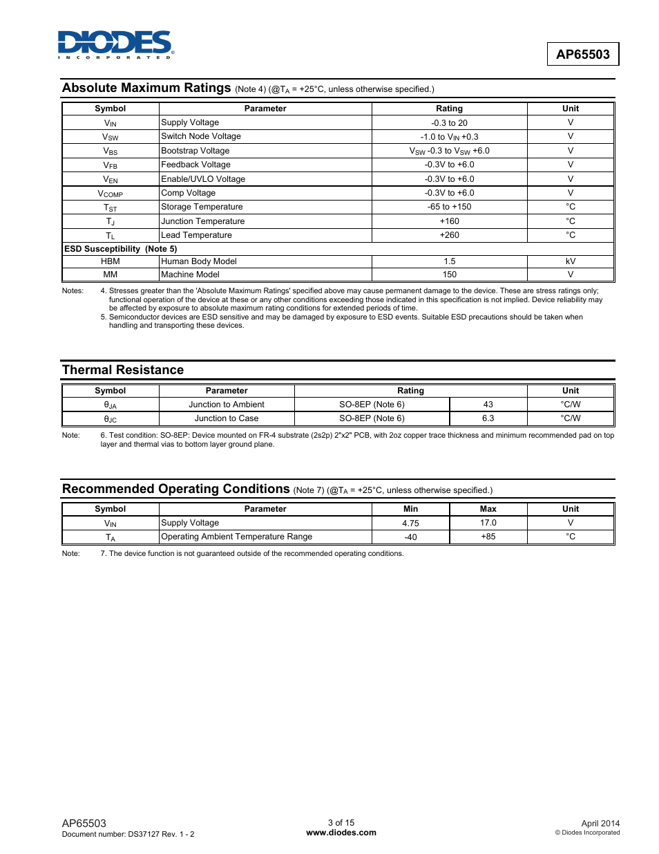 Absolute maximum ratings, Thermal resistance, Recommended operating conditions | Diodes AP65503 User Manual | Page 3 / 15