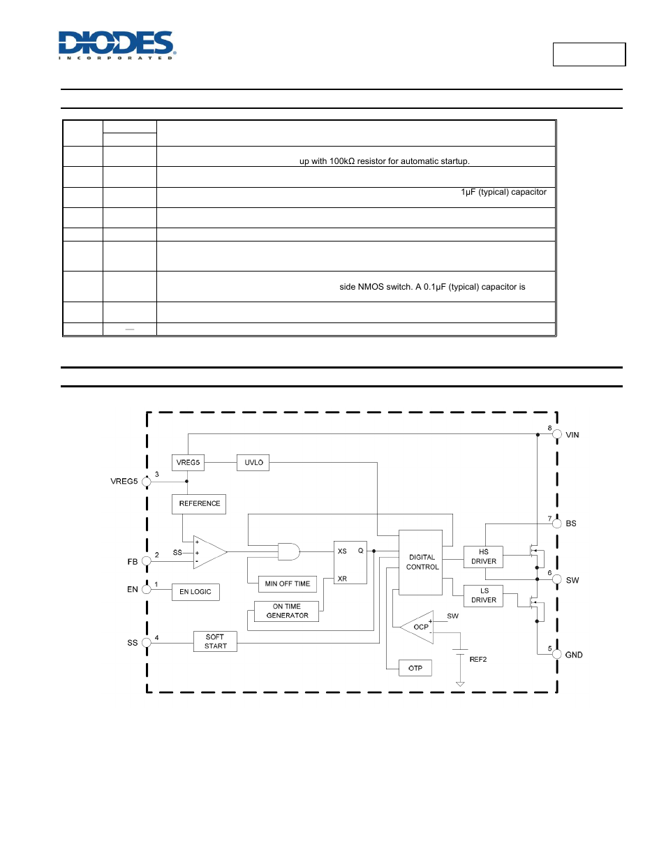 Pin descriptions, Functional block diagram | Diodes AP65550 User Manual | Page 2 / 14
