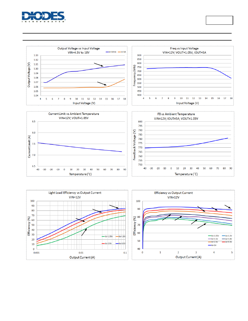 Typical performance characteristics | Diodes AP65550 User Manual | Page 6 / 14
