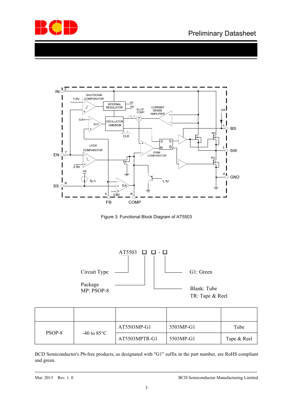 Preliminary datasheet, Functional block diagram, Ordering information | Diodes AT5503 User Manual | Page 3 / 12