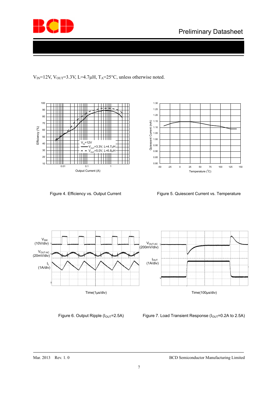 Preliminary datasheet, Typical performance characteristics, 12v, v | 3v, l=4.7µh, t | Diodes AT5503 User Manual | Page 7 / 12