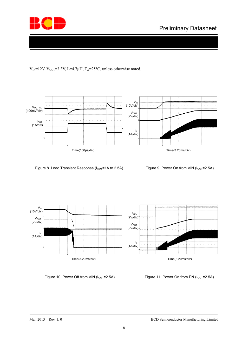 Preliminary datasheet, Typical performance characteristics (continued) | Diodes AT5503 User Manual | Page 8 / 12
