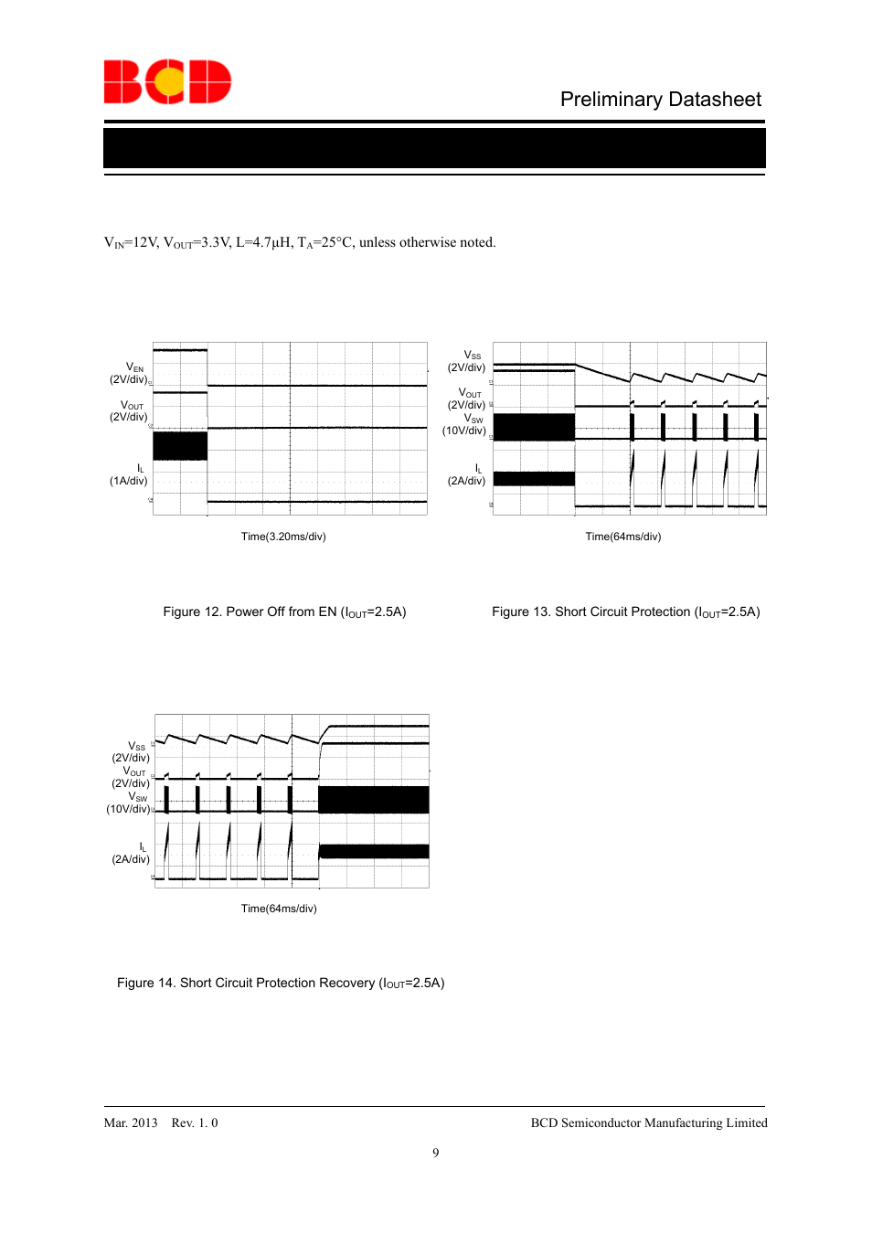 Preliminary datasheet, Typical performance characteristics (continued) | Diodes AT5503 User Manual | Page 9 / 12