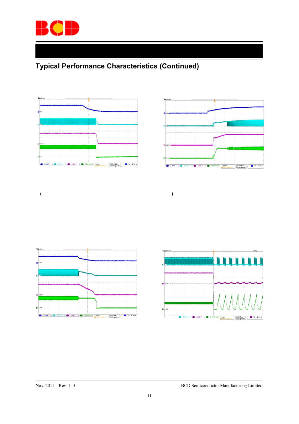 Data sheet, Typical performance characteristics (continued) | Diodes AUR9703 User Manual | Page 11 / 20