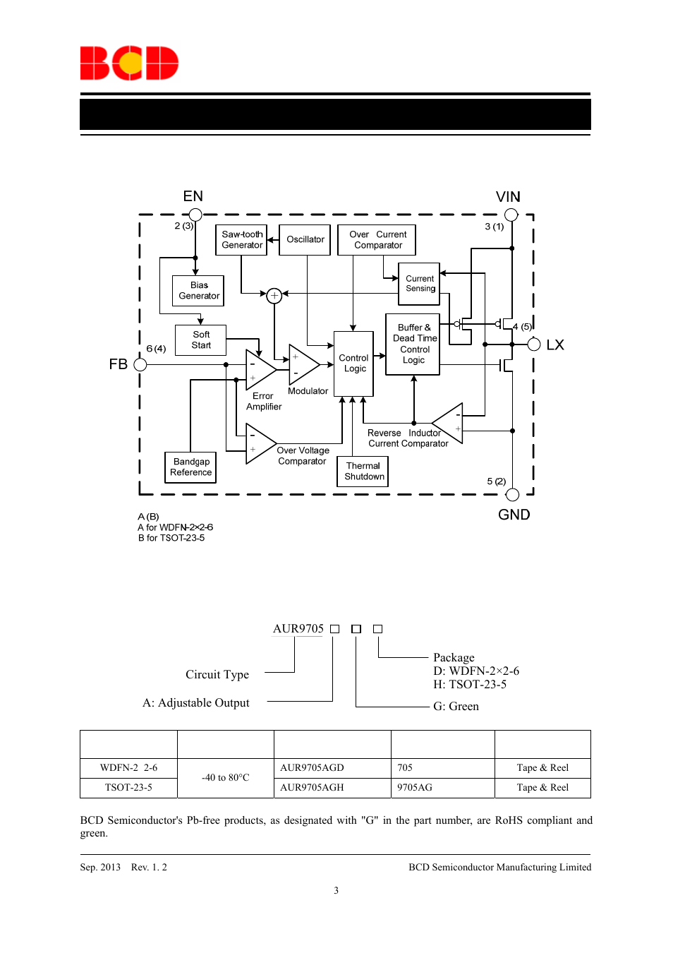 Data sheet, Functional block diagram, Ordering information | Diodes AUR9705 User Manual | Page 3 / 16