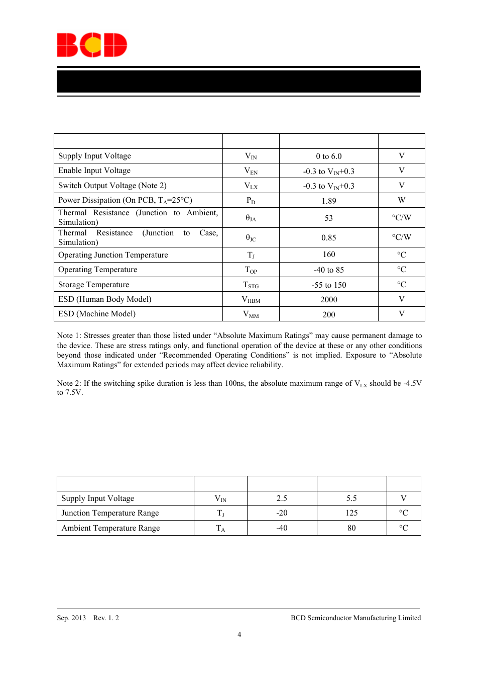Data sheet, Recommended operating conditions | Diodes AUR9705 User Manual | Page 4 / 16