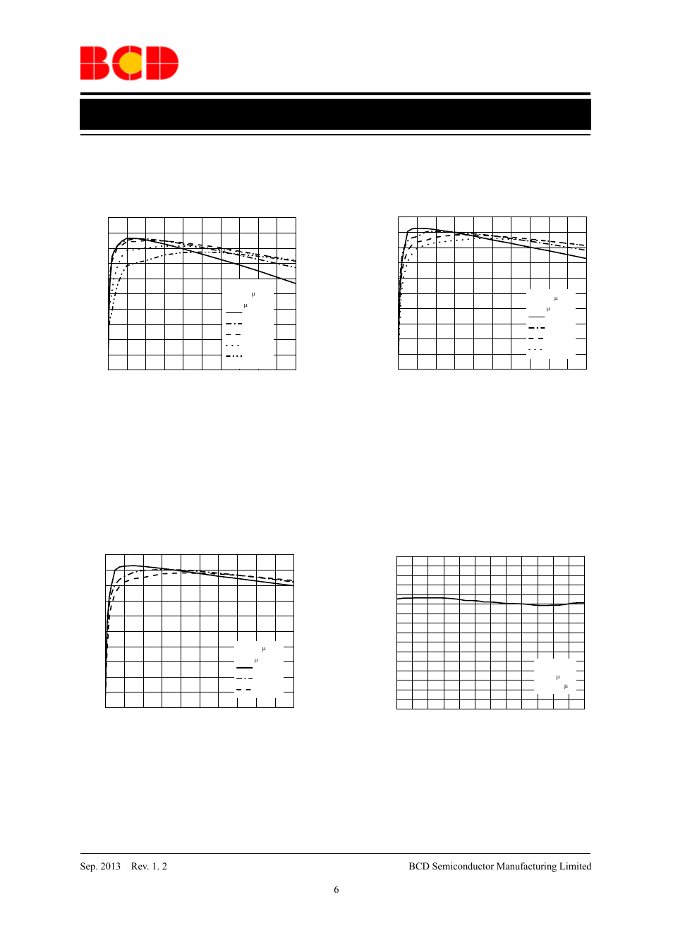 Data sheet, Typical performance characteristics, Bcd semiconductor manufacturing limited 6 | Figure 4. efficiency vs. output current (v, 2v) figure 5. efficiency vs. output current (v, Figure 6. efficiency vs. output current (v, 3v) figure 7. frequency vs. input voltage | Diodes AUR9705 User Manual | Page 6 / 16