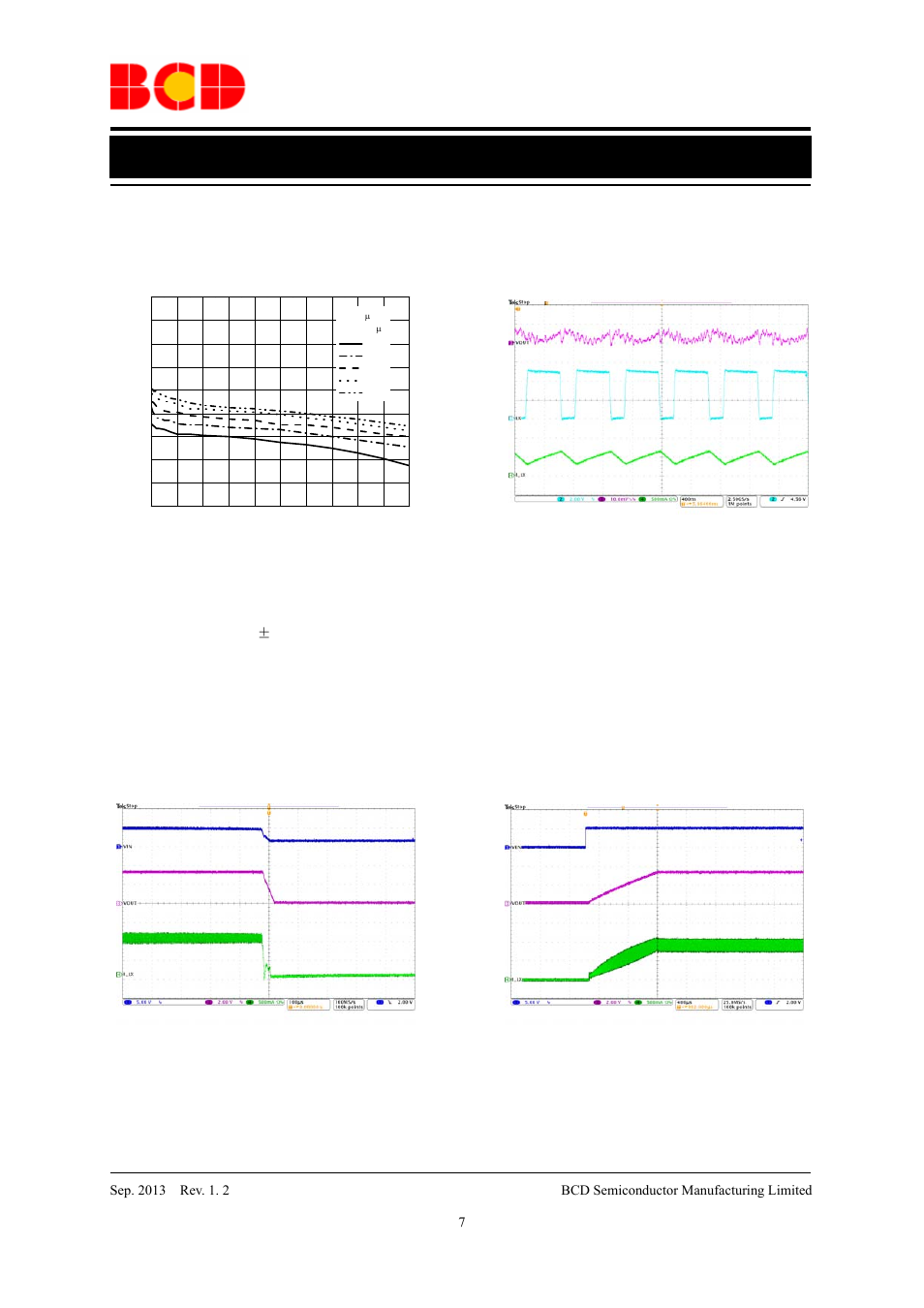Data sheet, Typical performance characteristics (continued) | Diodes AUR9705 User Manual | Page 7 / 16