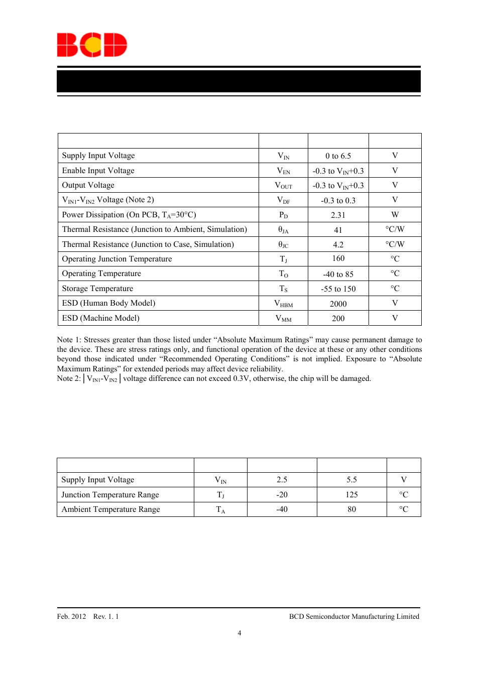 Data sheet, Recommended operating conditions, Parameter symbol value unit | Parameter symbol min max unit | Diodes AUR9707 User Manual | Page 4 / 15