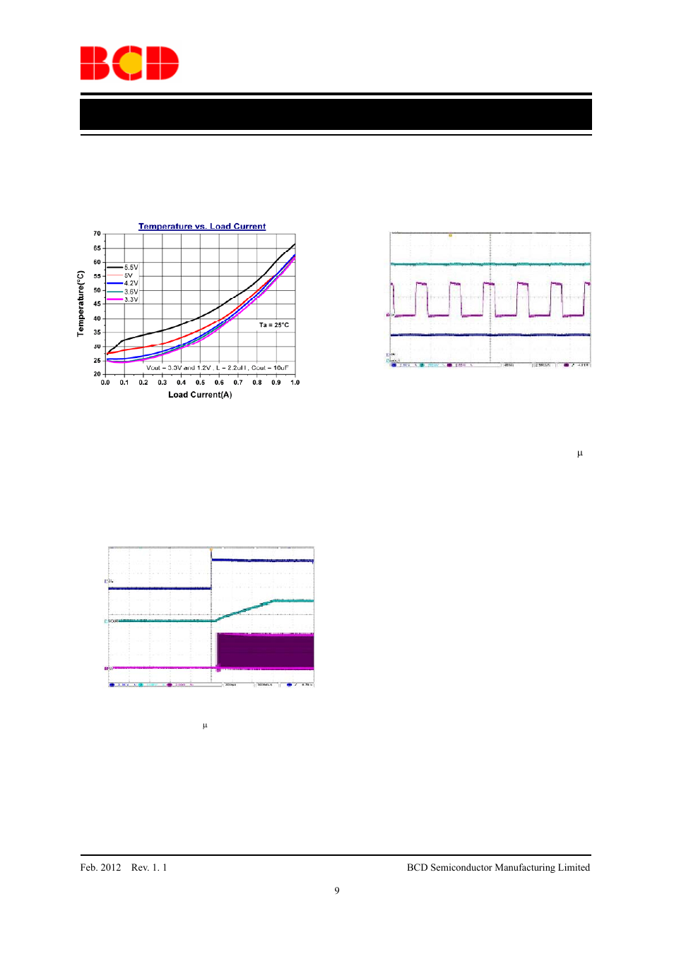 Data sheet, Typical performance characteristics (continued) | Diodes AUR9707 User Manual | Page 9 / 15