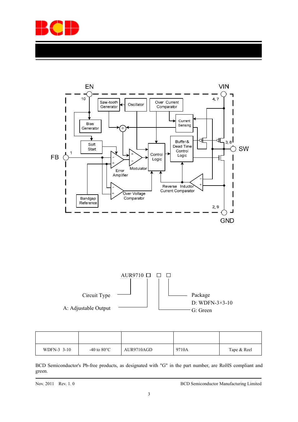 Data sheet, Functional block diagram, Ordering information | Diodes AUR9710 User Manual | Page 3 / 13