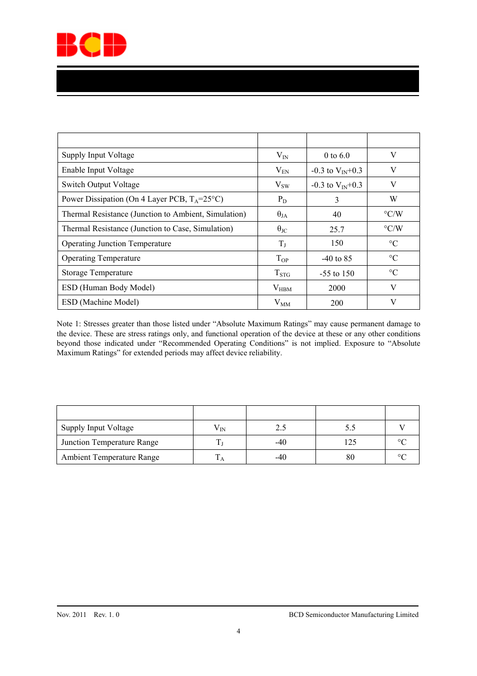 Data sheet, Recommended operating conditions | Diodes AUR9710 User Manual | Page 4 / 13