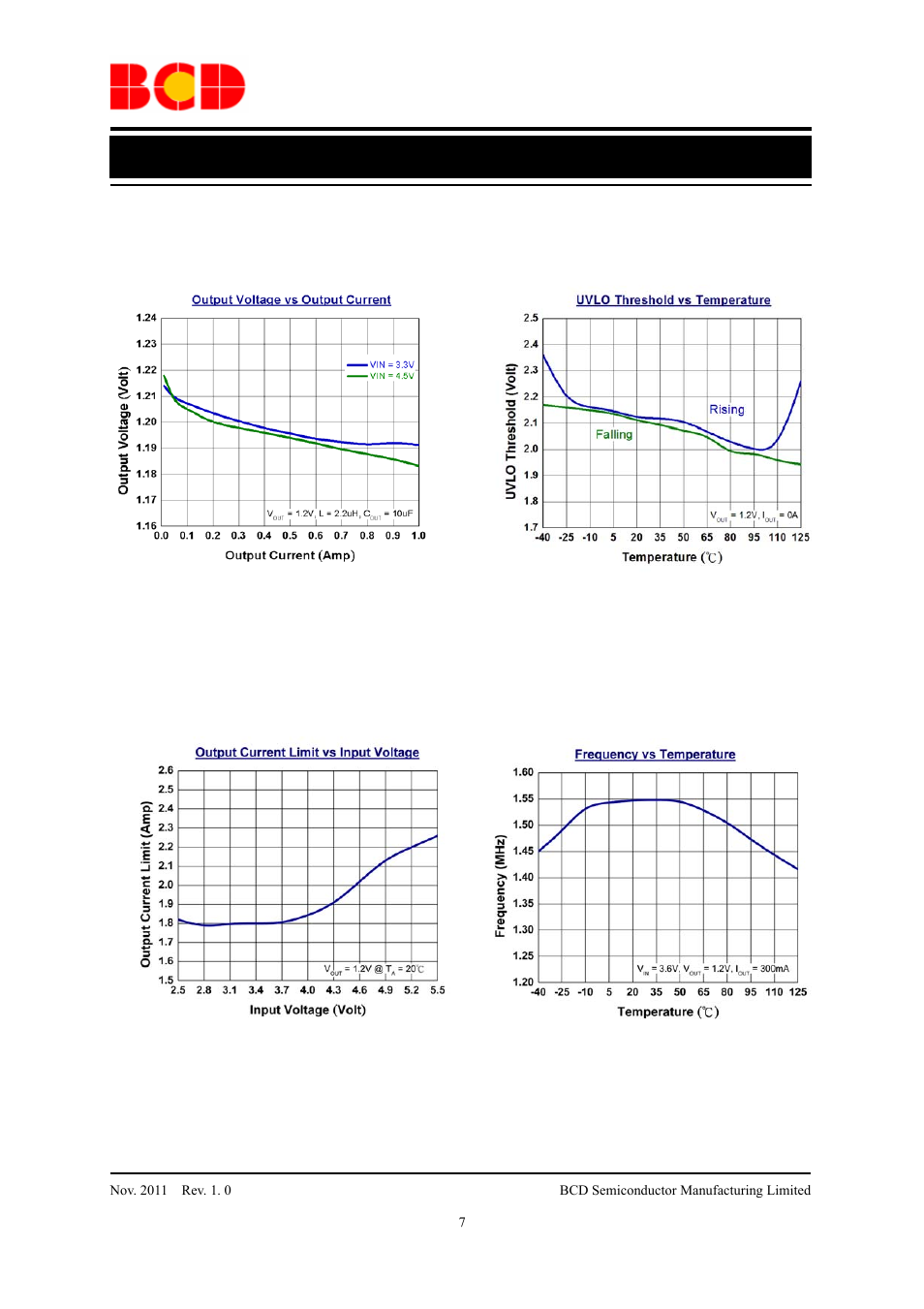 Data sheet, Typical performance characteristics (continued) | Diodes AUR9710 User Manual | Page 7 / 13