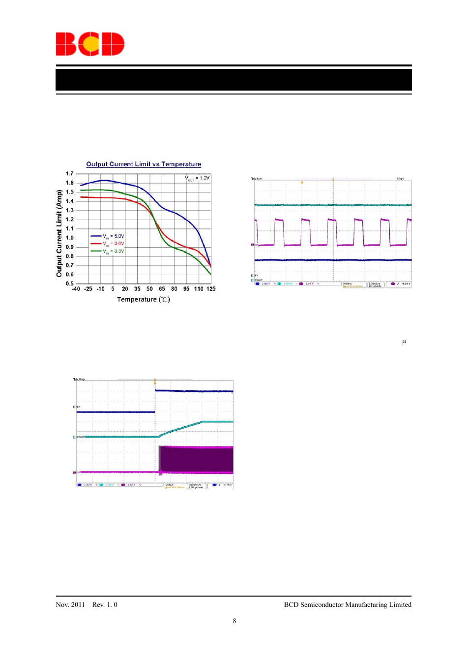 Data sheet, Typical performance characteristics (continued) | Diodes AUR9710 User Manual | Page 8 / 13